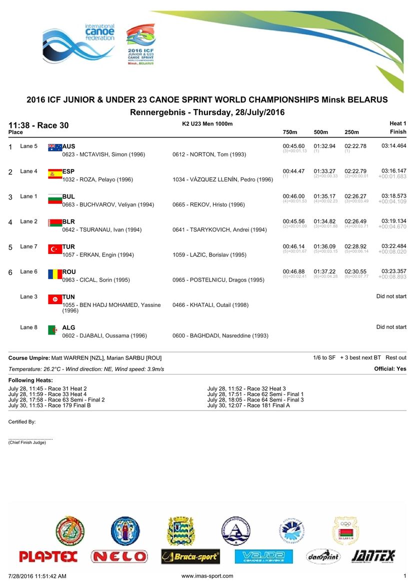 results